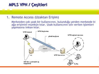 MPLS VPN / Çeşitleri Remote Access (Uzaktan Erişim) Merkezden çok uzak bir kullanıcının, bulunduğu yerden merkezde ki ağa erişimini mümkün kılar. Uzak kullanıcının izin verilen işlemleri yapmasına imkan kılar. 