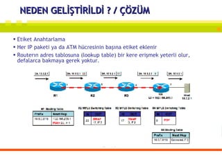NEDEN GELİŞTİRİLDİ ? / ÇÖZÜM Etiket Anahtarlama Her IP paketi ya da ATM hücresinin başına etiket eklenir Routerın adres tablosuna (lookup table) bir kere erişmek yeterli olur, defalarca bakmaya gerek yoktur. 
