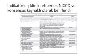 İndikatörler; klinik rehberler, NICCQ ve
konsensüs kaynaklı olarak belirlendi
 