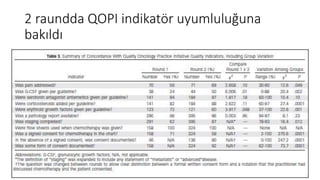 2 raundda QOPI indikatör uyumluluğuna
bakıldı
 