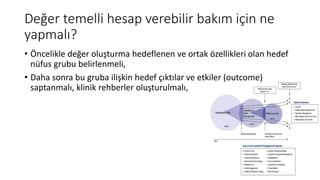 Değer temelli hesap verebilir bakım için ne
yapmalı?
• Öncelikle değer oluşturma hedeflenen ve ortak özellikleri olan hedef
nüfus grubu belirlenmeli,
• Daha sonra bu gruba ilişkin hedef çıktılar ve etkiler (outcome)
saptanmalı, klinik rehberler oluşturulmalı,
 