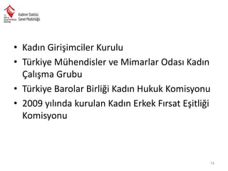 • Kadın Girişimciler Kurulu
• Türkiye Mühendisler ve Mimarlar Odası Kadın
Çalışma Grubu
• Türkiye Barolar Birliği Kadın Hukuk Komisyonu
• 2009 yılında kurulan Kadın Erkek Fırsat Eşitliği
Komisyonu

14

 