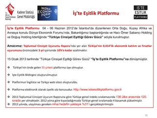İş’te Eşitlik Platformu
İş’te Eşitlik Platformu 04 - 06 Haziran 2012’de İstanbul’da düzenlenen Orta Doğu, Kuzey Afrika ve
Avrasya konulu Dünya Ekonomik Forumu’nda, Bakanlığımız başkanlığında ve Hacı Ömer Sabancı Holding
ve Doğuş Holding liderliğinde “Türkiye Cinsiyet Eşitliği Görev Gücü” adıyla kurulmuştur.
Amacımız: Toplumsal Cinsiyet Uçurumu Raporu’nda yer alan Türkiye’nin 0,414’lik ekonomik katılım ve fırsatlar
uçurumunu önümüzdeki 3 yıl içerisinde 10%’a kadar azaltmaktır.
15 Ocak 2013 tarihinde “Türkiye Cinsiyet Eşitliği Görev Gücü” “İş’te Eşitlik Platformu”na dönüşmüştür.
 Türkiye’nin önde gelen 55 şirketi platforma üye olmuştur.
 İşte Eşitlik Bildirgesi oluşturulmuştur.
 Platformun İngilizce ve Türkçe web sitesi oluşturuldu.
 Platforma elektronik olarak üyelik söz konusudur. http://www.isteesitlikplatformu.gov.tr
 2013 Toplumsal Cinsiyet Uçurum Raporuna göre Türkiye genel indeks sıralamasında 136 ülke arasında 120.
sırada yer almaktadır. 2012 yılına göre kıyasladığımızda Türkiye genel sıralamada 4 basamak yükselmiştir.
 2013 yılında, ulaşılması gereken nihai hedefin yaklaşık %31’i gerçekleştirilmiştir.

16

 