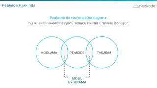 peakode
Peakode iki temel ekibe dayanır.
Bu iki ekibin koordinasyonu sonucu fikirler ürünlere dönüşür.
MOBİL
UYGULAMA
KODLAMA TASARIMPEAKODE
Peakode Hakkında
 