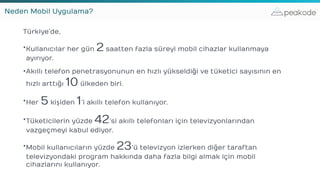 peakode
Türkiye’de,
•Kullanıcılar her gün 2 saatten fazla süreyi mobil cihazlar kullanmaya
ayırıyor.
•Akıllı telefon penetrasyonunun en hızlı yükseldiği ve tüketici sayısının en
hızlı arttığı 10 ülkeden biri.
•Her 5 kişiden 1’i akıllı telefon kullanıyor.
•Tüketicilerin yüzde 42’si akıllı telefonları için televizyonlarından
vazgeçmeyi kabul ediyor.
•Mobil kullanıcıların yüzde 23’ü televizyon izlerken diğer taraftan
televizyondaki program hakkında daha fazla bilgi almak için mobil
cihazlarını kullanıyor.
Neden Mobil Uygulama?
 