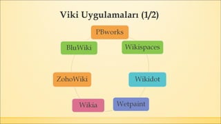 Viki Uygulamaları (1/2)
 
