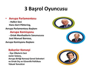 3 Başrol OyuncusuAvrupa Parlamentosu - Halkın SesiHans-GertPöttering,Avrupa Parlamentosu Başkanı Avrupa Komisyonu- Ortak Menfaatlerin Savunucusu  José Manuel Barroso, Avrupa Komisyonu Başkanı Bakanlar Konseyi - Üye Ülkelerin Sesi Javier Solana, Avrupa Birliği Konseyi Genel Sekreteri ve Ortak Dış ve Güvenlik Politikası Yüksek Temsilcisi 