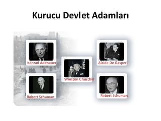 Kurucu Devlet AdamlarıKonrad AdenauerAlcide De GasperiWinston ChurchillRobert SchumanRobert Schuman