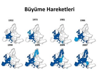 Büyüme Hareketleri19731981195219861990199520042007