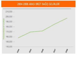 Zehirli kimyasalların ortadan kaldırılması