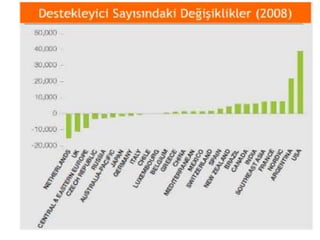 Genleri ile oynanmış organizmaların doğaya bırakılmasını önlemekBaşarıları2005 motorola ya karşı  yürütülen kampanya ve kazanılan zafer.