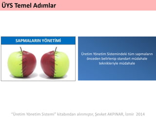 ÜYS Temel Adımlar
Üretim Yönetim Sistemindeki tüm sapmaların
önceden belirlenip standart müdahale
teknikleriyle müdahale
“Üretim Yönetim Sistemi” kitabından alınmıştır, Şevket AKPINAR, İzmir 2014
 