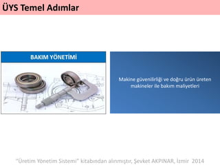 ÜYS Temel Adımlar
Makine güvenilirliği ve doğru ürün üreten
makineler ile bakım maliyetleri
“Üretim Yönetim Sistemi” kitabından alınmıştır, Şevket AKPINAR, İzmir 2014
 