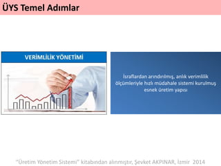 ÜYS Temel Adımlar
İsraflardan arındırılmış, anlık verimlilik
ölçümleriyle hızlı müdahale sistemi kurulmuş
esnek üretim yapısı
“Üretim Yönetim Sistemi” kitabından alınmıştır, Şevket AKPINAR, İzmir 2014
 