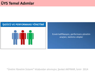 ÜYS Temel Adımlar
Esnek kalifikasyon, performans yönetim
araçları, katılımcı ekipler
“Üretim Yönetim Sistemi” kitabından alınmıştır, Şevket AKPINAR, İzmir 2014
 