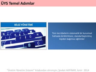 ÜYS Temel Adımlar
Tüm tecrübelerin sistematik bir kurumsal
hafızada biriktirilmesi, standartlaştırılmış
kişiden bağımsız eğitimler
“Üretim Yönetim Sistemi” kitabından alınmıştır, Şevket AKPINAR, İzmir 2014
 