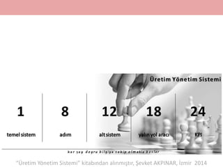 “Üretim Yönetim Sistemi” kitabından alınmıştır, Şevket AKPINAR, İzmir 2014
 