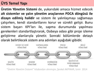 ÜYS Temel Yapı
Üretim Yönetim Sistemi de, yukarıdaki amaca hizmet edecek
alt sistemler ve yalın yönetim araçlarının PDCA döngüsü ile
dizayn edilmiş halidir ve sistem ile yalınlaşmayı sağlamaya
çalışırken, kendi standartlarını korur ve sürekli gelişir. Bunu
sistem başarı KPI’ları ile, sapma durumunda yapılması
gerekenleri standartlaştırarak, Oobeya odası gibi proje izleme
geliştirme alanlarıyla yönetir. Sonraki bölümlerde detaylı
olarak belirtilecek sistem ana adımları aşağıdaki gibidir.
“Üretim Yönetim Sistemi” kitabından alınmıştır, Şevket AKPINAR, İzmir 2014
 