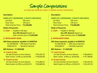Sample Computations
                           ALL PRICES AND TERMS ARE SUBJECT TO CHANGE WITHOUT PRIOR NOTICE

Description:                                                 Description:
INNER LOT, 3 BEDROOMS, 3 TOILETS AND BATHS                   INNER LOT, 4 BEDROOMS, 3 TOILETS AND BATHS
  Lot Area:             192 sq.m.                              Lot Area:             192 sq.m.
  Floor Area:           129 sq.m.                              Floor Area:           129 sq.m.
  Total Contract Price: P 6,250,000                            Total Contract Price: P 6,500,000
Mode of Payments:                                            Mode of Payments:
A. CASH – Payable in 60 days                                 A. CASH – Payable in 60 days
           less 10% discount based on                                   less 10% discount based on
           total contract price: P 5,625,000                            total contract price: P 5,850,000
B. INSTALLMENT BASIS:                                        B. INSTALLMENT BASIS:
20% Down payment, payable in 6 MONTHS                        20% Down payment, payable in 6 MONTHS
    P1,250,000.00 – 20% Down Payment                             P1,300,000.00 – 20% Down Payment
    P208,333.33 – Monthly Payment                                P216,666.67   – Monthly Payment
80% Balance – P 5,000,000                                    80% Balance – P 5,200,000
A. 5 years to pay:                                            A. 5 years to pay:
   1st tw0 (2) years at zero interest   - P 83,333.33            1st tw0 (2) years at zero interest   - P 86,666.67
   Next 3 years at 8% p.a.(0.03134)     - P 94,020.00            Next 3 years at 8% p.a. (0.03134)     - P 97,780.80
B. 10 years to pay:                                           B. 10 years to pay:
   1st two (2) years at zero interest   - P 41,666.67            1st two (2) years at zero interest   - P 43,333.33
   Next 8 years at 10% p.a.(0.01517)    - P 60,680.00            Next 8 years at 10% p.a. (0.01517)   - P 63,107.20
 