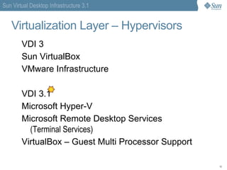 Sun Virtual Desktop Connector 1.0 