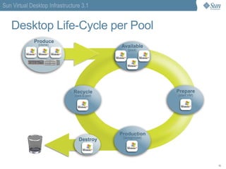 Virtualization Layer 