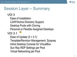 Microsoft Remote Desktop Services (Terminal Services) VirtualBox – Guest Multi Processor Support 