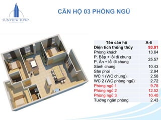 CĂN HỘ 03 PHÒNG NGỦ 
Tên căn hộ A-6 
Diện tích thông thủy 93.01 
Phòng khách 13.64 
P. Bếp + lối đi chung 
25.57 
P. Ăn + lối đi chung 
Sảnh chung 10.43 
Sân phơi 2.94 
WC 1 (WC chung) 2.58 
WC 2 (WC phòng ngủ) 2.72 
Phòng ngủ 1 9.78 
Phòng ngủ 2 12.52 
Phòng ngủ 3 10.40 
Tường ngăn phòng 2.43 
 