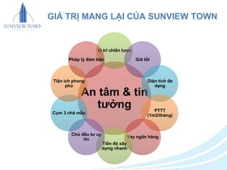 GIÁ TRỊ MANG LẠI CỦA SUNVIEW TOWN 
Vị trí chiến lược 
Pháp lý đảm bảo 
Tiện ích phong 
An tâm & tin 
tưởng 
Giá tốt 
Diện tích đa 
dạng 
PTTT 
(1m2/tháng) 
Vay ngân hàng 
Tiến độ xây 
dựng nhanh 
Cụm 3 nhà mẫu 
Chủ đầu tư uy 
tín 
phú 
 