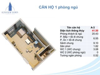 Tên căn hộ A-3
Diện tích thông thủy 41.50
Phòng khách & ngủ 20.43
P. Bếp + lối đi chung
6.55
P. Ăn + lối đi chung
Sảnh chung 9.10
Sân phơi 1.82
WC 1 (WC chung) 3.08
WC 2 (WC phòng ngủ) 0
Tường ngăn phòng 0.52
CĂN HỘ 1 phòng ngủ
 