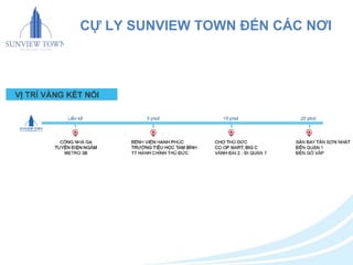 CỰ LY SUNVIEW TOWN ĐẾN CÁC NƠI 
 
