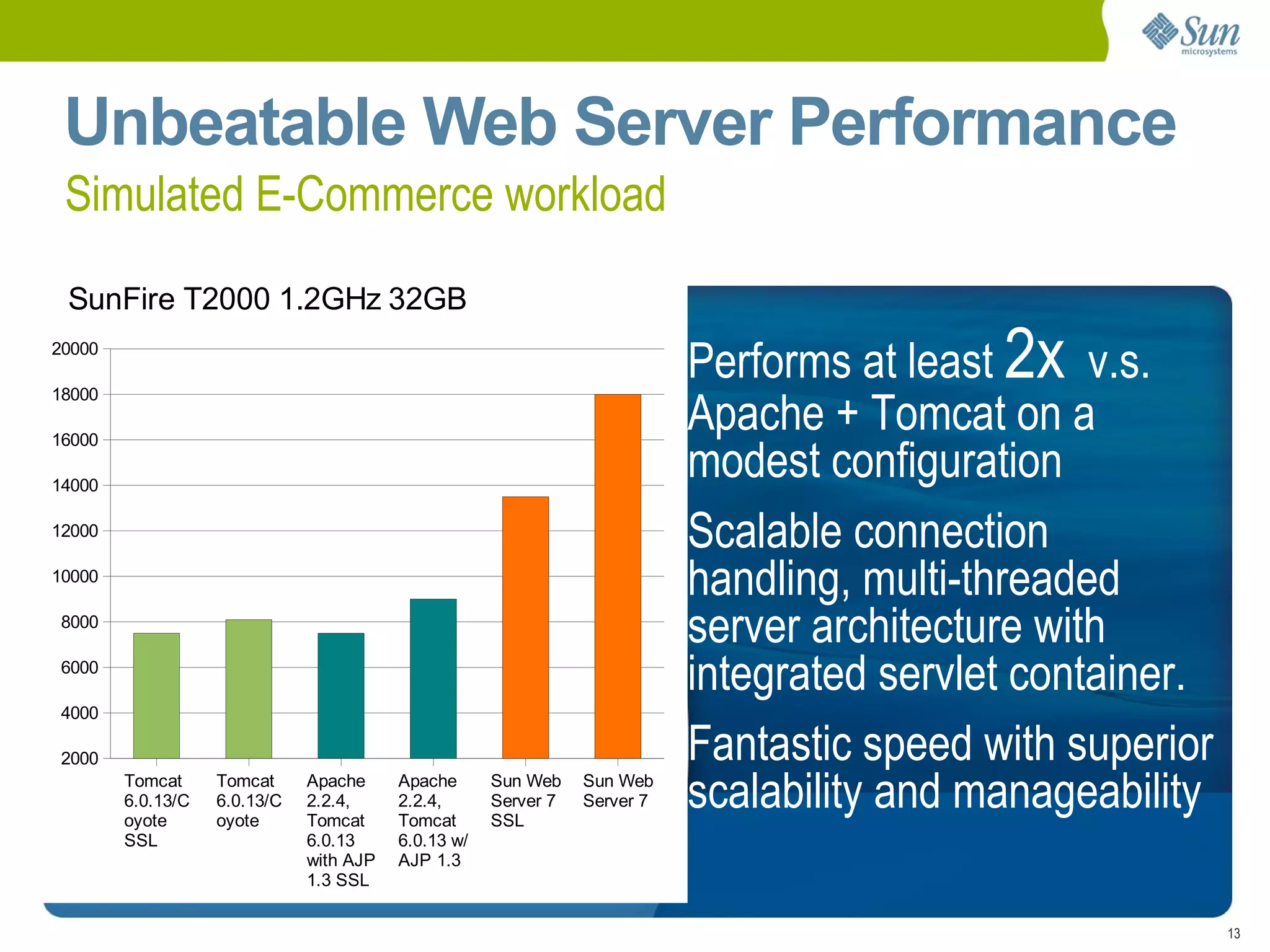 Web Server Overview Scalable Multi-threaded application 