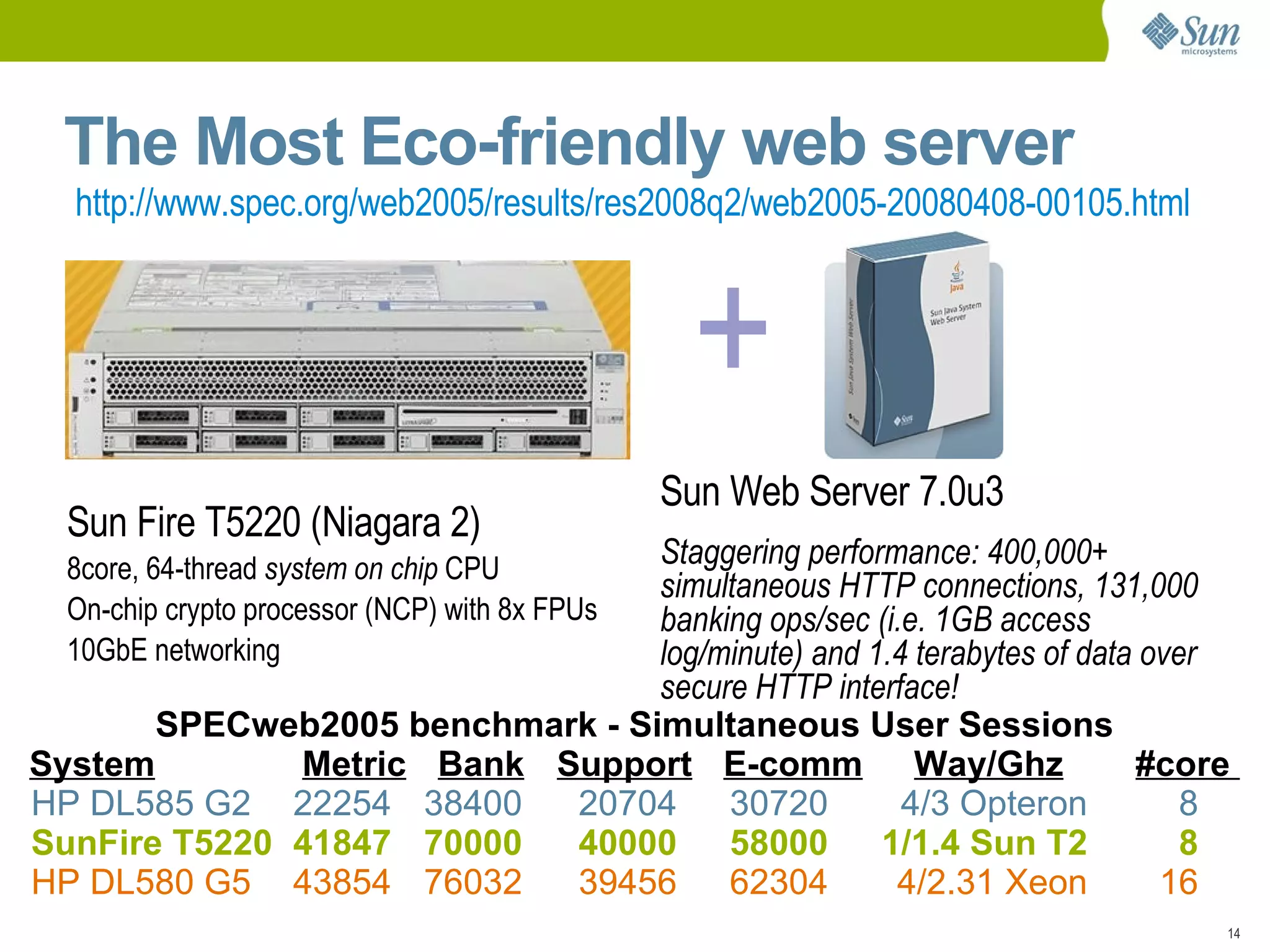 In-process Java container 
