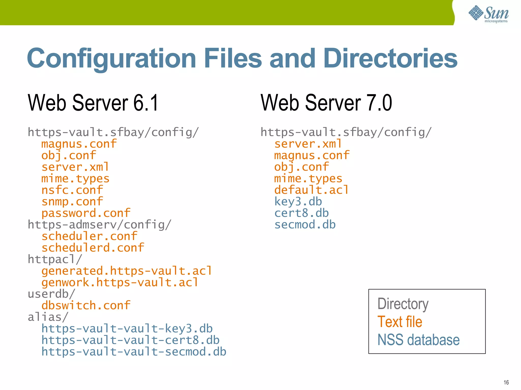 Caching, HTTP compression Secure Access Control built in 