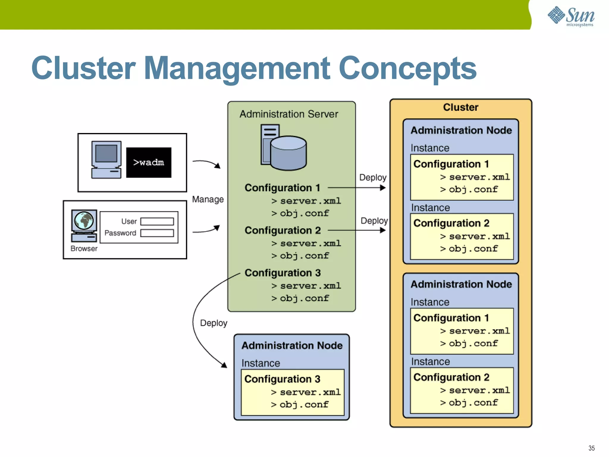 SSL/ECC Improve Web security and performance 