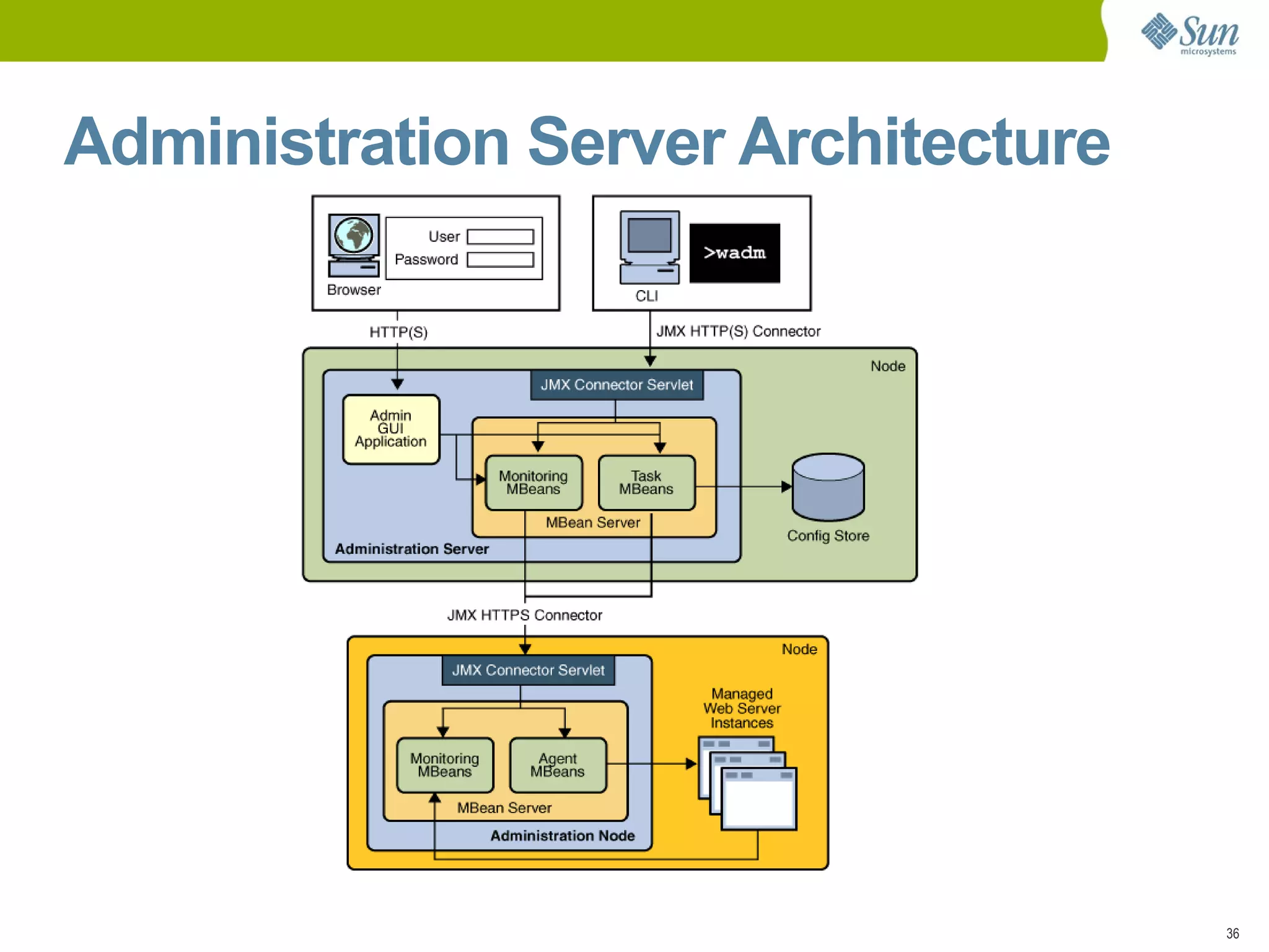 Reduce Cost & Complexity 