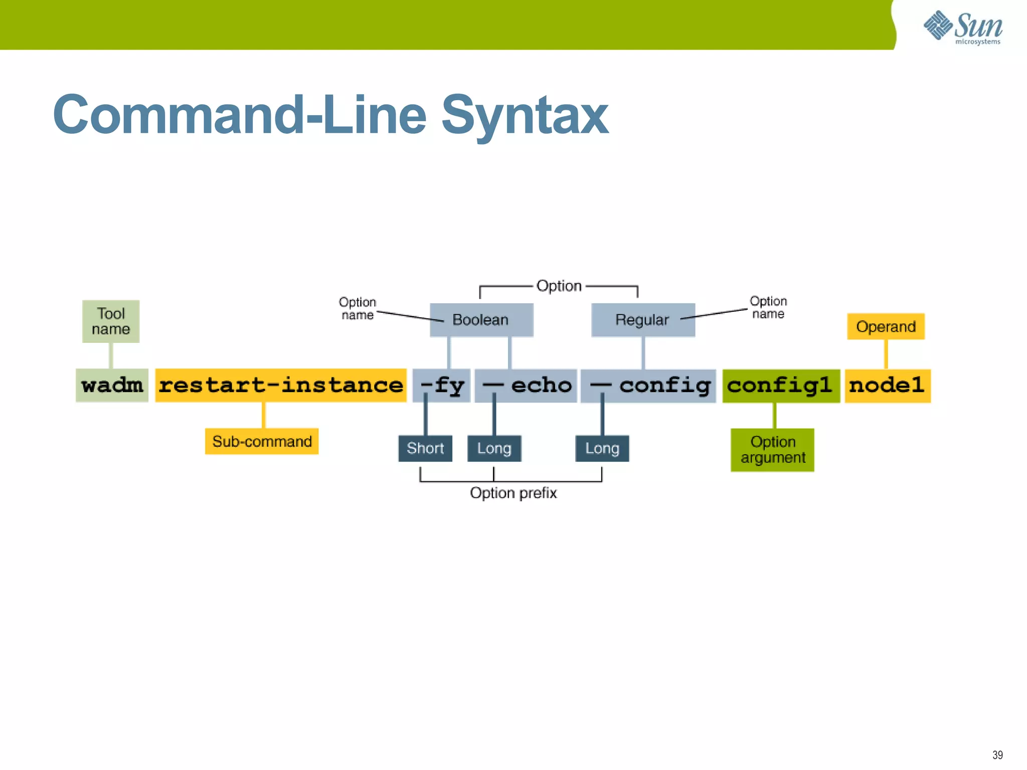 Solaris 9, 10 (x86); Solaris 10 (x64/AMD64) 