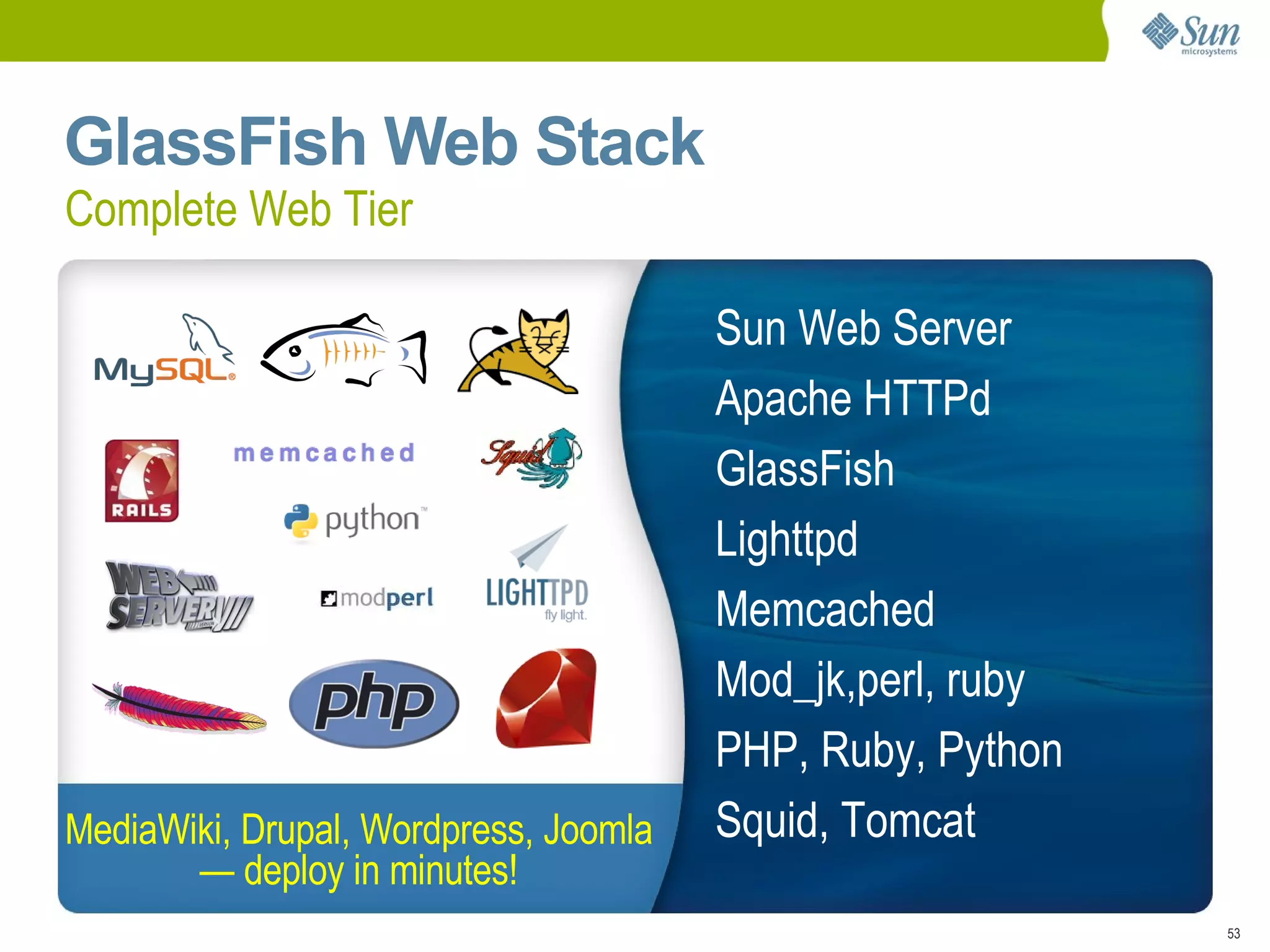Integrated reverse proxy and FastCGI plugin 