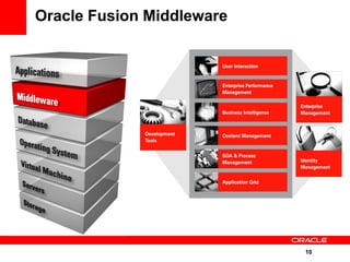 Oracle Fusion Middleware




                           10
 