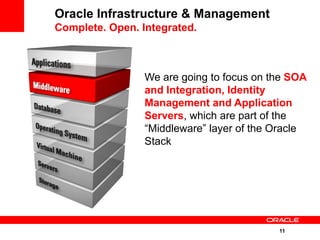 Oracle Infrastructure & Management
Complete. Open. Integrated.



                 We are going to focus on the SOA
                 and Integration, Identity
                 Management and Application
                 Servers, which are part of the
                 “Middleware” layer of the Oracle
                 Stack




                                           11
 