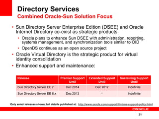 Directory Services
     Combined Oracle-Sun Solution Focus
 • Sun Directory Server Enterprise Edition (DSEE) and Oracle
   Internet Directory co-exist as strategic products
     • Oracle plans to enhance Sun DSEE with administration, reporting,
       systems management, and synchronization tools similar to OID
     • OpenDS continues as an open source project
 • Oracle Virtual Directory is the strategic product for virtual
   identity consolidation
 • Enhanced support and maintenance:

     Release                           Premier Support        Extended Support        Sustaining Support
                                            Until                   Until                    Until
     Sun Directory Server EE 7              Dec 2014               Dec 2017                  Indefinite

     Sun Directory Server EE 6.x            Dec 2013                    -                    Indefinite


Only select releases shown, full details published at: http://www.oracle.com/support/lifetime-support-policy.html


                                                                                                     21
 