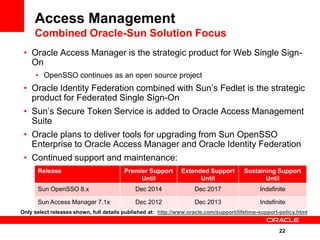 Access Management
     Combined Oracle-Sun Solution Focus
 • Oracle Access Manager is the strategic product for Web Single Sign-
   On
     • OpenSSO continues as an open source project
 • Oracle Identity Federation combined with Sun’s Fedlet is the strategic
   product for Federated Single Sign-On
 • Sun’s Secure Token Service is added to Oracle Access Management
   Suite
 • Oracle plans to deliver tools for upgrading from Sun OpenSSO
   Enterprise to Oracle Access Manager and Oracle Identity Federation
 • Continued support and maintenance:
      Release                           Premier Support        Extended Support         Sustaining Support
                                             Until                   Until                     Until
      Sun OpenSSO 8.x                        Dec 2014               Dec 2017                  Indefinite

      Sun Access Manager 7.1x                Dec 2012               Dec 2013                  Indefinite
Only select releases shown, full details published at: http://www.oracle.com/support/lifetime-support-policy.html


                                                                                                     22
 