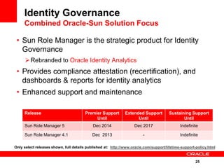 Identity Governance
     Combined Oracle-Sun Solution Focus

 • Sun Role Manager is the strategic product for Identity
   Governance
      Rebranded to Oracle Identity Analytics
 • Provides compliance attestation (recertification), and
   dashboards & reports for identity analytics
 • Enhanced support and maintenance

     Release                           Premier Support        Extended Support        Sustaining Support
                                            Until                   Until                    Until
     Sun Role Manager 5                     Dec 2014               Dec 2017                  Indefinite

     Sun Role Manager 4.1                  Dec 2013                     -                    Indefinite

Only select releases shown, full details published at: http://www.oracle.com/support/lifetime-support-policy.html


                                                                                                     25
 