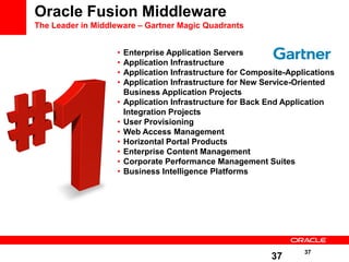 Oracle Fusion Middleware
The Leader in Middleware – Gartner Magic Quadrants


                   •   Enterprise Application Servers
                   •   Application Infrastructure
                   •   Application Infrastructure for Composite-Applications
                   •   Application Infrastructure for New Service-Oriented
                       Business Application Projects
                   •   Application Infrastructure for Back End Application
                       Integration Projects
                   •   User Provisioning
                   •   Web Access Management
                   •   Horizontal Portal Products
                   •   Enterprise Content Management
                   •   Corporate Performance Management Suites
                   •   Business Intelligence Platforms




                                                                    37
                                                            37
 