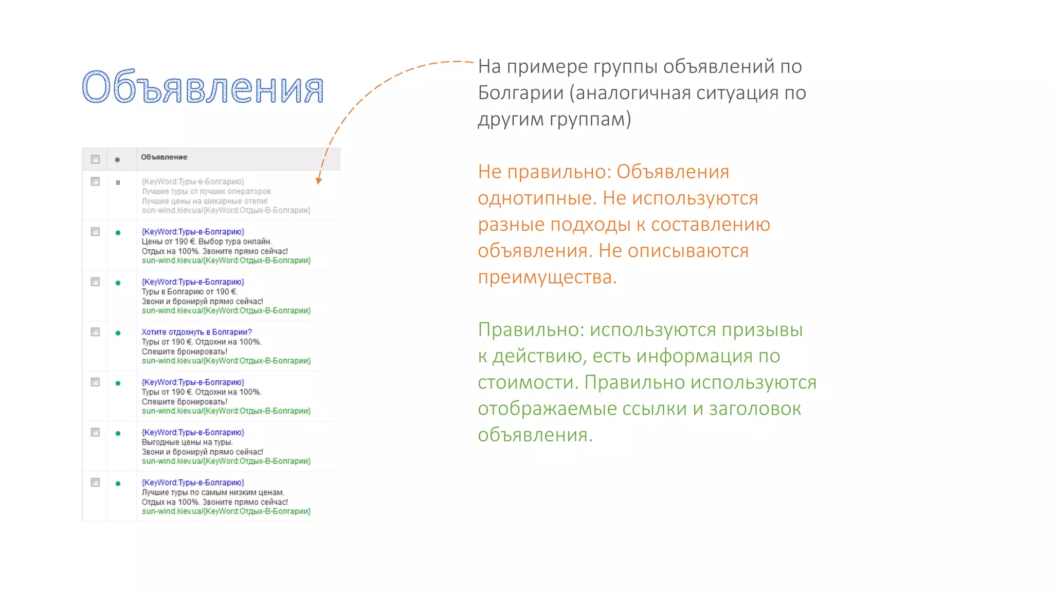 На примере группы объявлений по
Болгарии (аналогичная ситуация по
другим группам)
Не правильно: Объявления
однотипные. Не используются
разные подходы к составлению
объявления. Не описываются
преимущества.
Правильно: используются призывы
к действию, есть информация по
стоимости. Правильно используются
отображаемые ссылки и заголовок
объявления.
 