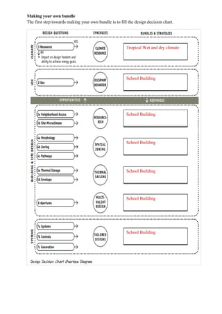 Making your own bundle
The first step towards making your own bundle is to fill the design decision chart.
Tropical Wet and dry climate
School Building
School Building
School Building
School Building
School Building
School Building
 