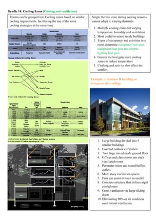 Bundle 14: Cooling Zones [Cooling and ventilation]
Example 1- Seminar II building at
evergreen state college
Rooms can be grouped into Cooling zones based on similar
cooling requirements, facilitating the use of the same
cooling strategies at the same time
Single thermal zone during cooling seasons
cannot adapt to varying demands
1. Multiple cooling zones for varying
temperature, humidity and ventilation
2. Most useful in mixed mode buildings
3. Types of occupancy and activities in a
room determine occupancy heat gain,
equipment heat gain and electric
lighting heat gain.
4. Greater the heat gain more cooling
zones to reduce temperature
5. Clothing and activity also effect the
comfort
1. Large building divided into 5
smaller buildings
2. Covered outdoor circulation
3. Two large mixed mode ground floor
4. Offices and class rooms are stack
ventilated rooms
5. Perimeter inlets and sound baffled
outlets
6. Multi story circulation spaces
7. Fans can assist exhaust as needed
8. Concrete structure that utilizes night
cooled mass
9. Cross ventilation via large sliding
doors
10. Eliminating 80% or air condition
over natural ventilation
 