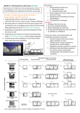 Bundle 27: Moving Heat to cold rooms [Heating]
Example: Grunderzentrum, Hamm Germany,
Hegger Hegger Schieiff Architects
1. Large thermal collector wall on the windowless
end of the office tower to heat a series of large workshops
2. Incoming fresh air is heated in the four storey glazed wall
And ducted to the air handling system where it can be mixed
With preheated air from the Earth-Air heat exchangers
3. Depending on temperatures and with reticulated air from
the return air side.
4. Outgoing air gives up most of its heat incoming stream
in the Air-Air heat exchangers before beaing exhausted .
5. Thermal mass in the workshops is in the form of thick
stone walls with cavity insulation
Moving heat to cold rooms fits the distribution strategy
to the building room organization and solar system type.
Key points:
1. Rooms heated by direct sun
a. Direct gain rooms
b. Thermal storage walls
2. Rooms adjacent to sunny rooms can use
convective loops
3. Mechanical heat distribution for thick
plan buildings
4. Combinations of strategies
Strategies:
1. Strategies that favor the sun
2. East west elongated building
3. Rooms facing the sun and wind
4. In thick plan buildings heat will not transfer
by radiation or conduction
Convective loops covers heat transfer and
distribution by natural convection.
1. Thermal storage walls and sun space
require attention to vents.
2. Tailored active systems and passive
friendly HVAC which address
integration of passive and active systems.
3. Mechanical heat distribution organizes
the various systems components
including ducts and mechanical mass
ventilation
 