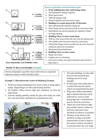 Bundle 19: Borrowed Daylight [Daylight]
Example 1: Microelectronics center in Duisburg Germany
1. North east facing multipurpose five storey rooms to bring light to
wedge shaped fingers of office and meeting facilities.
2. The shallow offices borrow light and ventilation air from the
large atrium
3. External shading partially shields the glass from high sun while
low vents feed stack ventilation fro unconditioned court.
Room organization and distribution mode
1. If the buildings has only south facing rooms
a. No distribution strategy required
b. Direct gain rooms
c. Thermal storage walls
d. Natural radiation and convective loops
2. Building two rooms deep in the NS direction
a. Sun collecting side and polar facing set
b. Polar facing rooms can borrow heat by convective loop
c. Distribution can also be partially by radiation if there
are large opening
3. Buildings three or more rooms deep
a. With no solar access from the roof, one sun facing room
b. The middle room can receive heat by convection
c. Third polar facing room is usually too far away from the
collection and its air circulation
d. Mechanical heat distribution
4. Buildings three or more rooms
a. Deeps sun rooms
b. Capture sun in a clearstory
c. Convective rooms, sun space and direct gain rooms to
heat room 3
Borrowed daylight is possible when small rooms are organized
adjacent to larger or taller daylight rooms.
1. Thin plan buildings can take light
from the skin and thick plan
buildings can be lit using
skylights
2. In direct gain solar eating there is
a conflict between the need to
collect sun and potential for glare
3. When more diffuse and indirect
light is desired solar heat can be
collected in a room at south
facing edge and is transferred to
near by rooms by convection.
4. When one rooms borrows light
from another interior surfaces of
both inner and outer rooms
should be as reflective as possible
5. Windows in the interior wall
should be as large as possible-
proportionally at least as large as
the exterior windows and placed
to maximize their sky view angle
 