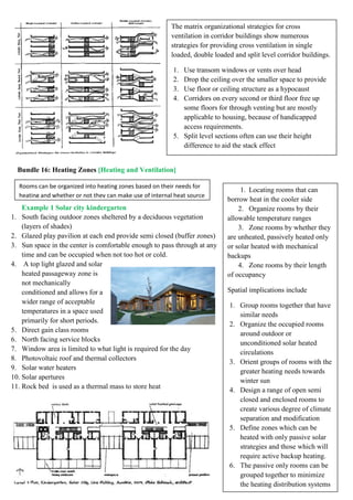Bundle 16: Heating Zones [Heating and Ventilation]
Example 1 Solar city kindergarten
1. South facing outdoor zones sheltered by a deciduous vegetation
(layers of shades)
2. Glazed play pavilion at each end provide semi closed (buffer zones)
3. Sun space in the center is comfortable enough to pass through at any
time and can be occupied when not too hot or cold.
4. A top light glazed and solar
heated passageway zone is
not mechanically
conditioned and allows for a
wider range of acceptable
temperatures in a space used
primarily for short periods.
5. Direct gain class rooms
6. North facing service blocks
7. Window area is limited to what light is required for the day
8. Photovoltaic roof and thermal collectors
9. Solar water heaters
10. Solar apertures
11. Rock bed is used as a thermal mass to store heat
Rooms can be organized into heating zones based on their needs for
heating and whether or not they can make use of internal heat source
The matrix organizational strategies for cross
ventilation in corridor buildings show numerous
strategies for providing cross ventilation in single
loaded, double loaded and split level corridor buildings.
1. Use transom windows or vents over head
2. Drop the ceiling over the smaller space to provide
3. Use floor or ceiling structure as a hypocaust
4. Corridors on every second or third floor free up
some floors for through venting but are mostly
applicable to housing, because of handicapped
access requirements.
5. Split level sections often can use their height
difference to aid the stack effect
1. Locating rooms that can
borrow heat in the cooler side
2. Organize rooms by their
allowable temperature ranges
3. Zone rooms by whether they
are unheated, passively heated only
or solar heated with mechanical
backups
4. Zone rooms by their length
of occupancy
Spatial implications include
1. Group rooms together that have
similar needs
2. Organize the occupied rooms
around outdoor or
unconditioned solar heated
circulations
3. Orient groups of rooms with the
greater heating needs towards
winter sun
4. Design a range of open semi
closed and enclosed rooms to
create various degree of climate
separation and modification
5. Define zones which can be
heated with only passive solar
strategies and those which will
require active backup heating.
6. The passive only rooms can be
grouped together to minimize
the heating distribution systems
and equipment size
 
