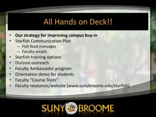All	
  Hands	
  on	
  Deck!!
• Our	
  strategy	
  for	
  improving	
  campus	
  buy-­‐in
• Starfish	
  Communication	
  Plan
– Fish	
  food	
  messages
– Faculty	
  emails
• Starfish	
  training	
  options
• Division	
  outreach
• Faculty	
  Ambassador	
  program
• Orientation	
  demo	
  for	
  students
• Faculty	
  “Course	
  Tools”
• Faculty	
  resources/website (www.sunybroome.edu/starfish)
 